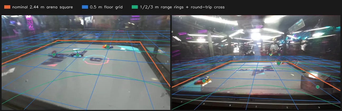 field-projection