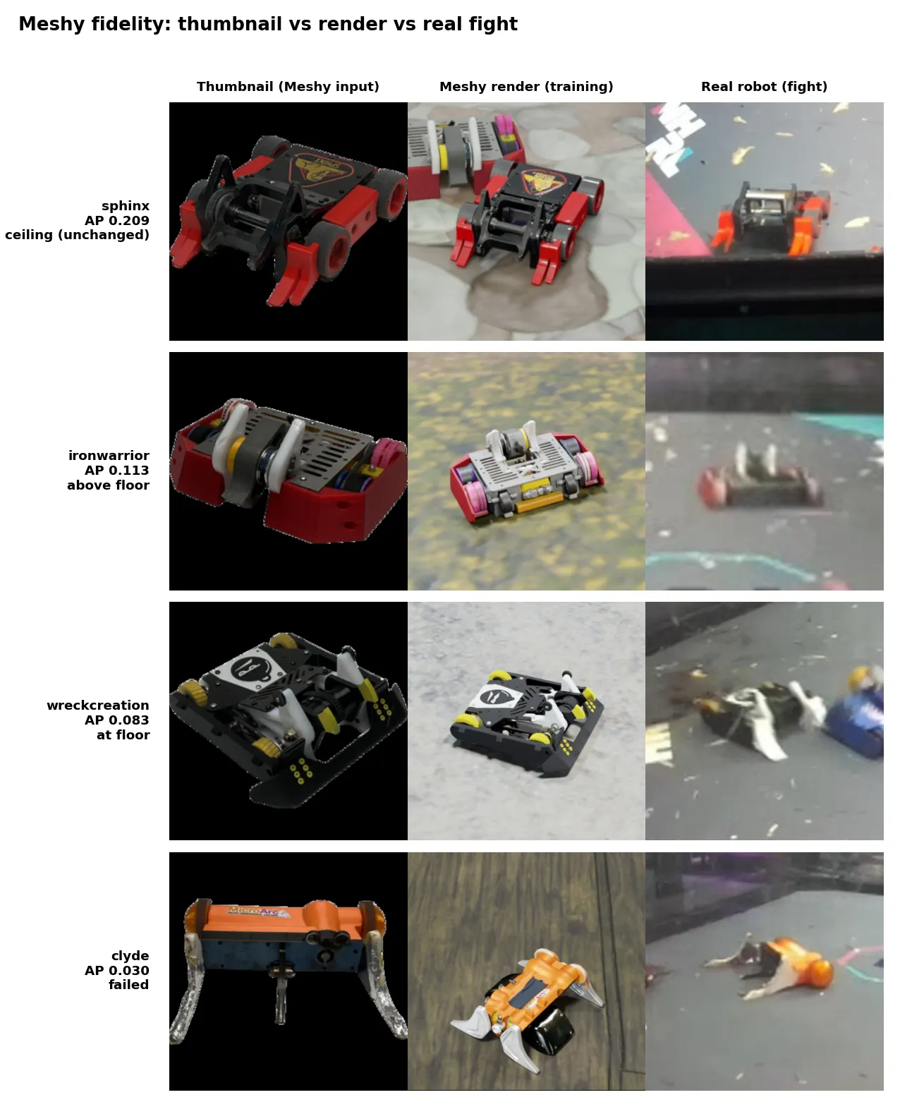 Thumbnail vs Meshy render vs real fight
