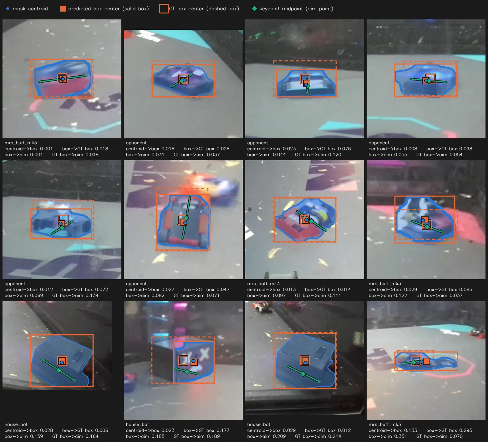 seg-vs-bbox-comparison