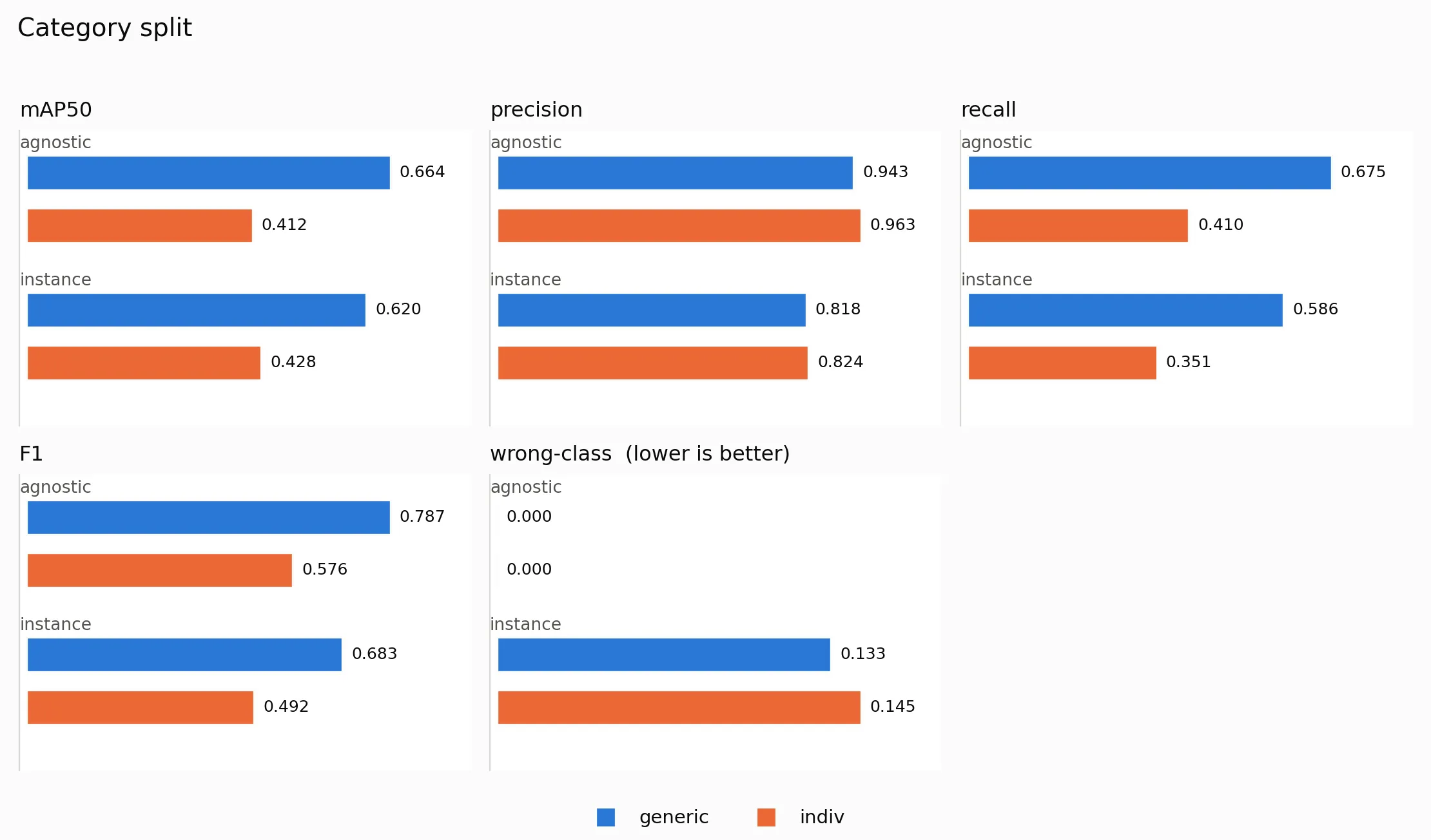 category-split-indiv