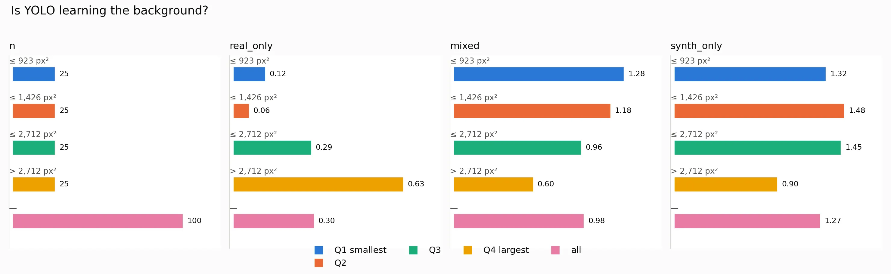 cut-paste-stratum-results