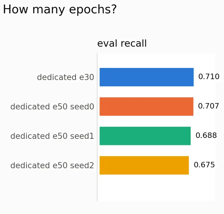 seeded-epoch-decay