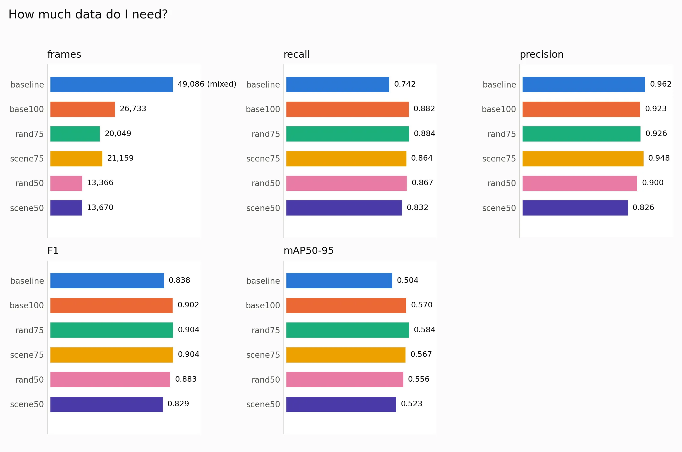 how-much-data-needed